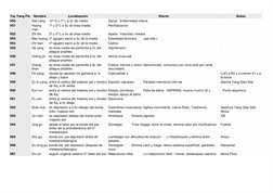 Tay Yang Pie
Nombre
Localización
Efecto
Notas
V50
V51
V52
V53
V54
V55
V56
V57
V58
V59
V60
V61
V62
V63
V64
V65
V66
V67
Wei can