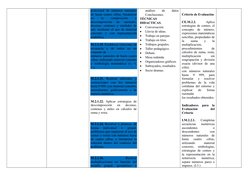 posicional de números naturales 
de hasta cuatro cifras, basándose 
en 
la 
composición 
y 
descomposición 
de 
unidades, 
de