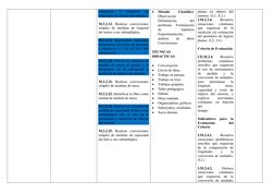 estimación 
y 
medición 
de 
longitudes de objetos del entorno. 
 
M.2.2.12. Realizar conversiones 
simples de medidas de lon
