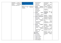 matemático y creativo, al 
interpretar la información y 
expresar 
conclusiones 
asumiendo compromisos. 
M.2.3.2. Realizar co