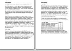 Electroplating 
 
Both copper and aluminium are subjected to oxidisation when exposed to the   
atmosphere. 
 
The coatin