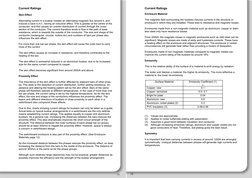 Current Ratings 
 
Skin Effect 
 
Alternating current in a busbar creates an alternating magnetic flux around it, and 
in