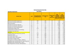Construction Productivity Rates Overview | PDF | Polystyrene | Scaffolding