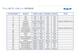 1
410
410
410
410
410
2
304
304
304
304
304
3
F310
310
310
310
310
4
Hard 410
Hard 410 Hard 410
410
410
Asientos 750 BHN mini