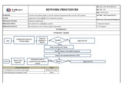 Re Work Area Manufacturing Rework Procedure Guide | PDF | Paint | Paper