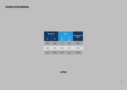 2 
 CHAPA EXPANDIDA 
CHAPA EXPANDIDA  
  
  
  
 
Espessura 
Malha 
Peso Teorico 
kg/m² 
pol. 
mm 
B 
A  
mm 
mm 
1/8" 
3,00