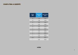 4 
 CHAPA FINA A QUENTE 
CHAPA FINA A QUENTE  
  
 
Bitola           
MSG 
Espessura    
mm 
Peso Teorico 
kg/m² 
16 
1,50 
1