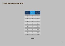 7 
 CHAPA ZINCADA (GALVANIZADA) 
CHAPA ZINCADA (GALVANIZADA)  
  
 
Bitola            
GSG 
Espessura   
mm 
Peso Teorico 
kg