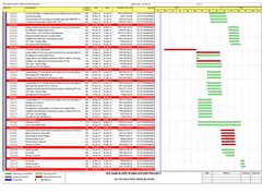 Activity ID
Activity Name
Original
Duration
Start
Finish
Budgeted Total Cost
Calendar
2.2.2.2.a
Concrete Demolition - includi