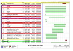 Activity ID
Activity Name
Original
Duration
Start
Finish
Budgeted Total Cost
Calendar
2.2.2.12.a
Shotcrete with Welded Wireme