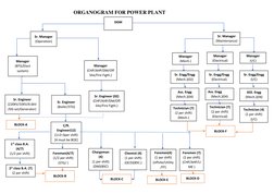 Maintenance Organogram Power Plant Organogram Structure | PDF | Cogeneration | Sustainable ...