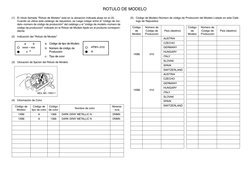 ROTULO DE MODELO
(1)
El rótulo llamada “Rótulo de Modelo” está en la ubicación indicada abajo en el (3).
Cuando se utilice