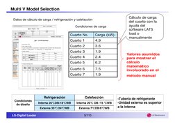 LG-Digital Leader 
5/110
LG Electronics
Multi V Model Selection
Condiciones de carga
Externa 7℃DB/6℃WB
Externa 35℃/24℃WB
Inte