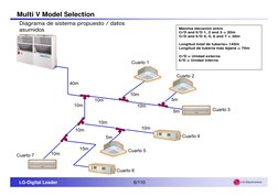 LG-Digital Leader 
6/110
LG Electronics
Multi V Model Selection
Diagrama de sistema propuesto / datos 
asumidos
40m
10m
10m
5