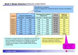 LG-Digital Leader 
8/110
LG Electronics
Multi V Model Selection
32.60
23.20
30.50
17.04
28.40
TOTAL
2.2
76.19%
1.60
2.10
1.14