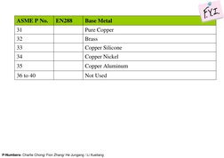 ASME P-Numbers for Welding Materials | PDF | Alloy | Steel