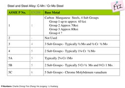 ASME P-Numbers for Welding Materials | PDF | Alloy | Steel