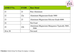 ASME P-Numbers for Welding Materials | PDF | Alloy | Steel