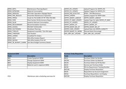 ZRPM_MPTL
Maintenance Planning Report
ZKPIP3_PD_UPDATE
Upload Program for ZKPIP3_PD
ZRPM_MTRCONS
Material Consumption
ZKPIP3_