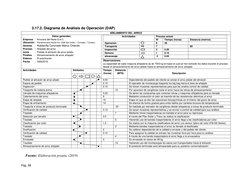 Pág. 38 
3.17.2. Diagrama de Análisis de Operación (DAP) 
 
AÑEJAMIENTO DEL ARROZ 
Datos generales 
Empresa   :  Arrocera del