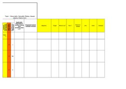 Objective 
Target 
What to do ? 
How ? 
who
when
Indicator
Team : Yahya lateh, Zainuddin Misban, Hawazi 
zakaria, Khairul Amr