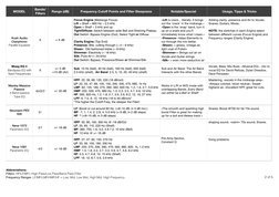 Analog EQ Plugins Cheat Sheet | PDF | Equalization (Audio) | Sound ...