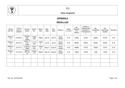 Ab 
Dhaka, Bangladesh 
 
Ref. No.: SOP/QA/044