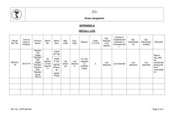 Ab 
Dhaka, Bangladesh 
 
Ref. No.: SOP/QA/044