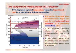 TTT Diagram and Heat Treatment in Steel | PDF | Annealing (Metallurgy ...