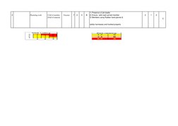 Plastering Works Risk Assessment Guide | PDF | Prevention | Safety