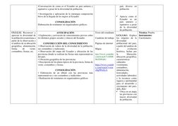 •Conversación de como es el Ecuador un país unitario y 
equitativo a pesar de la diversidad de población. 
• Investigación y