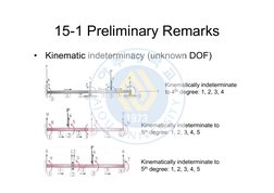 15-1 Preliminary Remarks
•
Kinematic indeterminacy (unknown DOF)
Kinematically indeterminate 
to 4th degree: 1, 2, 3, 4
Kinem