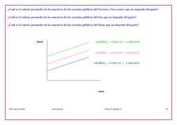 Prof. Laura Castillo                                                         Econometría