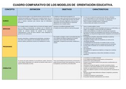 Cuadro Comparativo de Modelos de Orientación | PDF | Constructivismo ...
