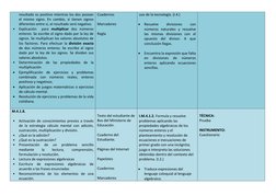 resultado es positivo mientras los dos posean 
el mismo signo. En cambio, si tienen signos 
diferentes entre sí, el resultado