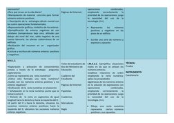 representa?  
¿Para qué sirven en la vida diaria? 
•Manipulación de material  concreto para formar 
números enteros positivos