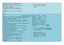 •Deducción de reglas matemáticas según la 
posición de los números en la recta numérica. 
•Representación sobre la recta numé