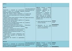 gráficos. 
 
 
 
M.4.1.3.  
 
•Exploración y activación de conocimientos 
previos a través de la estrategia preguntas 
explor