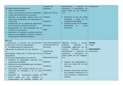 Estrategia preguntas exploratorias: 
 ¿Qué es una identidad?  
 ¿Qué es una ecuación y que es una identidad? 
 ¿Cuáles s