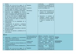 división. 
• Consulta de la ley de los signos. Si se 
multiplican o dividen dos números enteros, el 
resultado es positivo mi