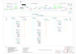 LEGEND:-
SYSTEM ARCHITECTURE DRAWING
APPROVED BY:
DRG. REF.:
PREPARED BY :
DATE:
SCALE:
TITLE                 :
PO. NO.