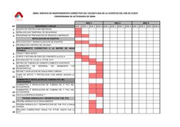 OBRA: SERVICIO DE MANTENIMIENTO CORRECTIVO DEL COLISEO CASA DE LA JUVENTUD DEL CDR DE CUSCO
CRONOGRAMA DE ACTIVIDADES DE OBRA