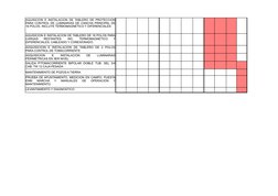 MANTENIMIENTO DE POZOS A TIERRA
LEVANTAMIENTO Y DIAGNOSTICO
AQUISICION E INSTALACION DE TABLERO DE PROTECCION 
PARA CONTROL D