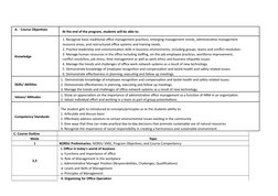 A. Course Objectives 
    At the end of the program, students will be able to:
Knowledge 
1. Recognize basic traditional offi