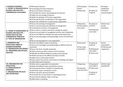 I. BUSINESS IN GENERAL
II. THEORY OF ORGANIZATION IN
BUSINESS AND INDUSTRY – 
TERMNINOLOGY IN BUSINESS
♦ Defining the Busines
