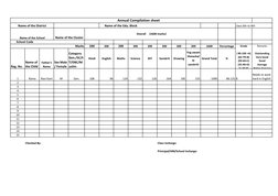 CCE Result Sheet Format for Classes 1-8 | PDF