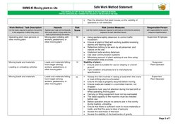 SWMS #3 Moving plant on site 
Safe Work Method Statement 
 
THE CONTROLLED COPY OF THIS DOCUMENT IS ON THE COMPUTER NETWORK