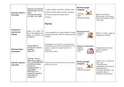 Expresión corporal y 
motricidad  
 
 
 
Compresión y 
expresión del 
lenguaje 
 
 
 
Relaciones lógico -
matemáticas