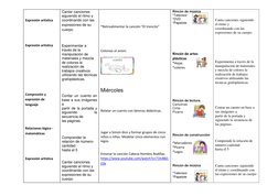 Expresión artística 
 
 
Expresión artística 
 
 
 
 
 
Compresión y 
expresión de 
lenguaje 
 
 
Relaciones lógico -
matem
