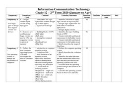 Information Communication Technology 
Grade 12 – 2nd Term 2020 (January to April) 
Competency 
Competency 
Level 
Contents